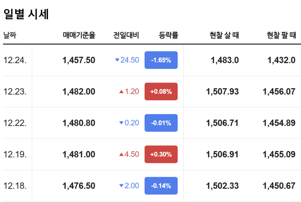 국내 투자하면 세금 혜택? 자본·외환시장 세제지원 알아보기