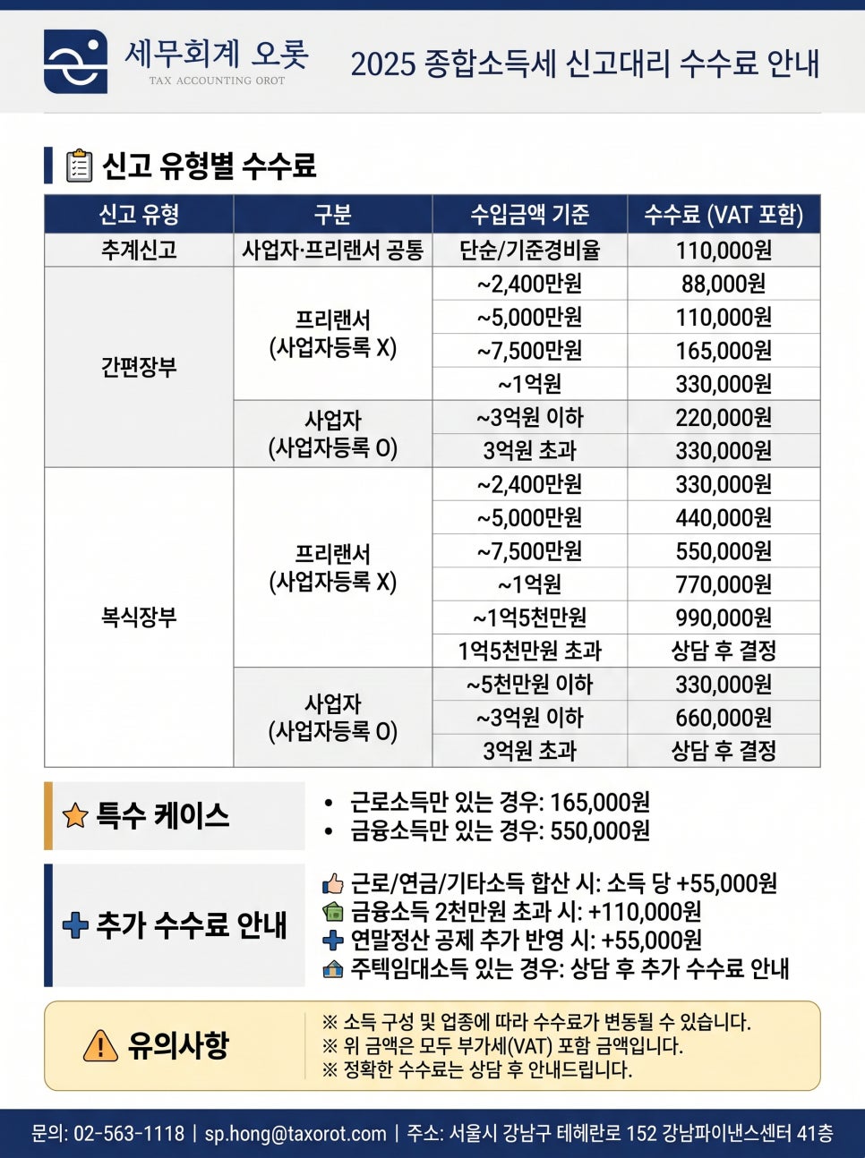 2025 종합소득세 신고대리 수수료 | 프리랜서·사업자 총정리